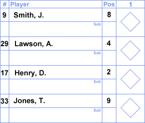 learn how to score baseball position numbers art - Row One Brand